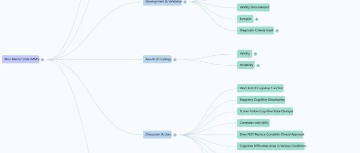 “Mini-mental state”: A practical method for grading the cognitiv
