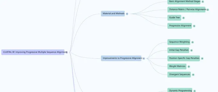 CLUSTAL W: improving the sensitivity of progressive multiple se