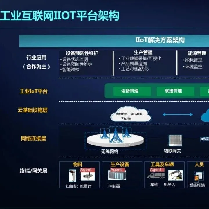 限时免费| 45页PPT：智能制造关键技术及实施方案