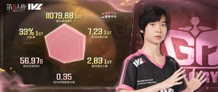 【2025IVL秋季赛】常规赛MVP评选正式出炉！