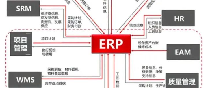 看完此文，外行都懂了ERP、MES和APS....