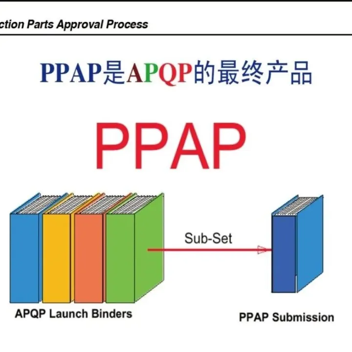 干货 | PPAP(生产件批准程序)培训教材