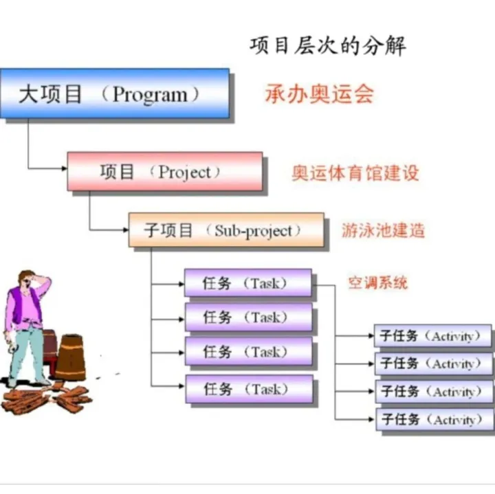限时免费| 102页PPT：项目管理基础知识