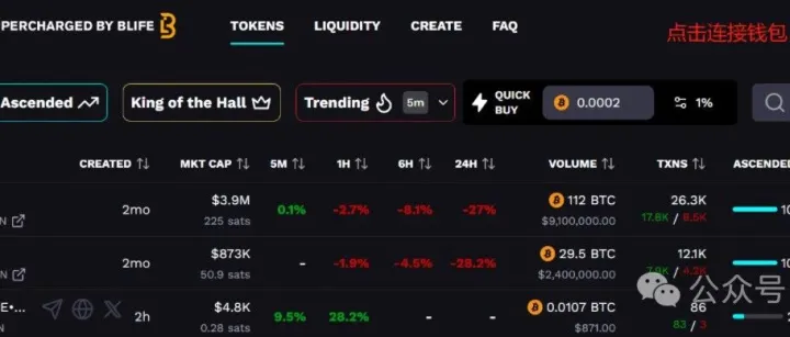 BTC比特币链上的Meme币Pump平台odin.fun上创建及交易代币