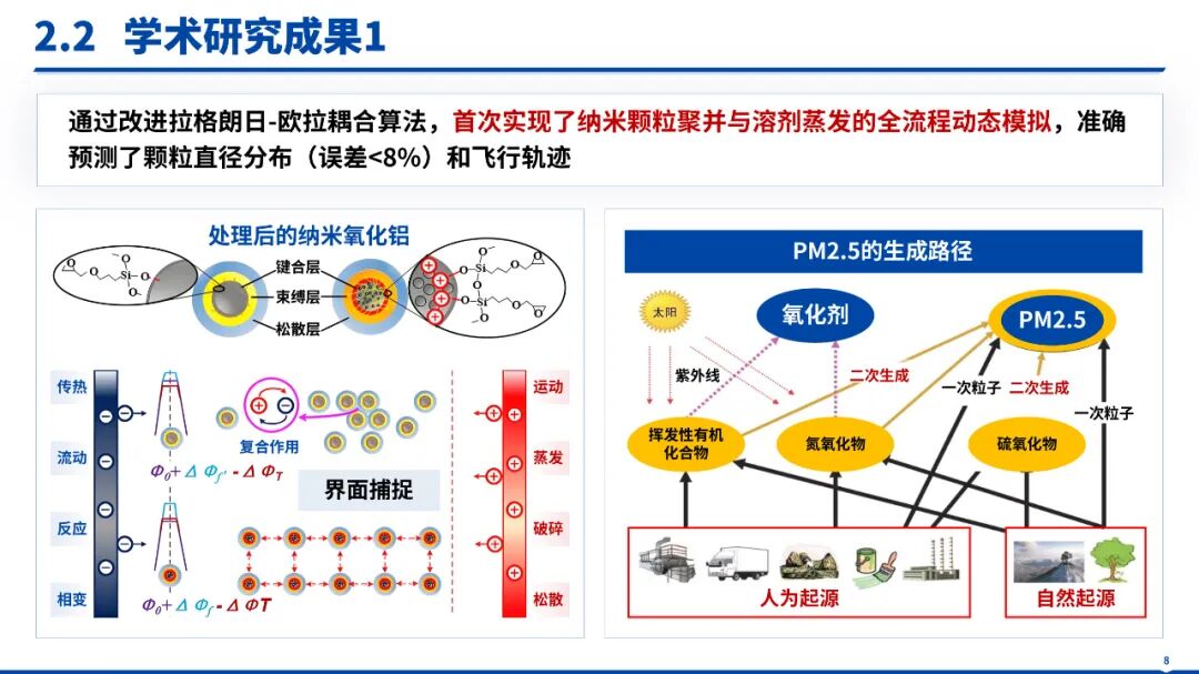 省杰青答辩PPT分享- 大数跨境