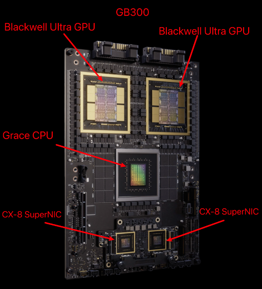 NVIDIA B200/B300/GB200/GB300 集群互联- 大数跨境