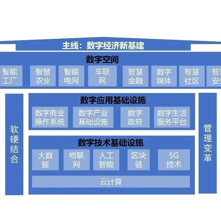 限时免费| 122页PPT：智能制造工业数智化转型解决方案