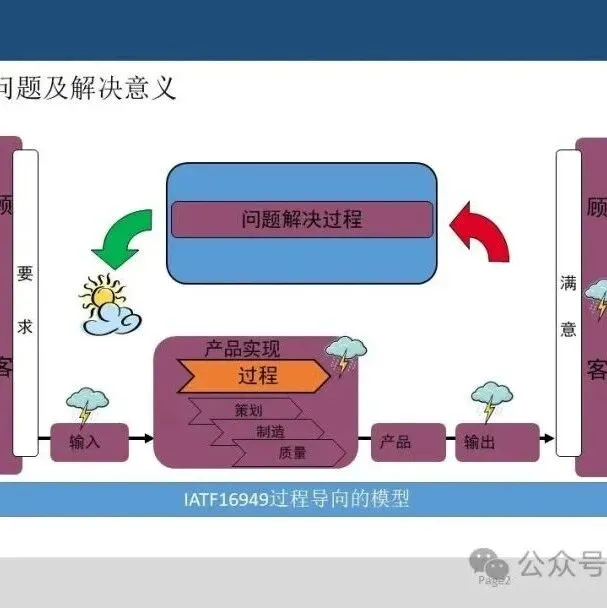 案例 | <em>8D</em>问题解决过程