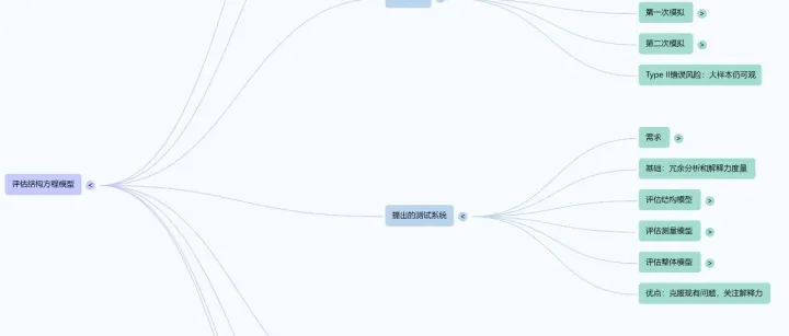 Evaluating Structural Equation Models with Unobservable Variable