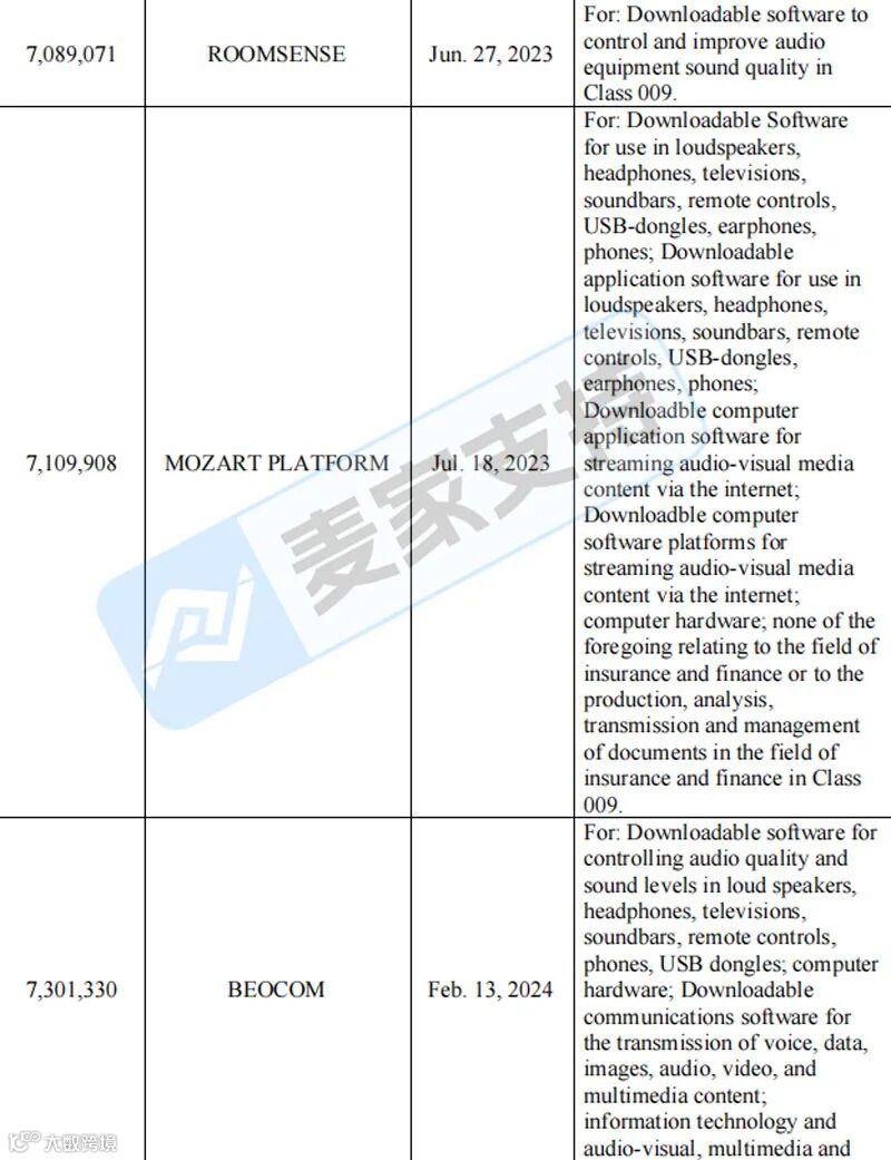 5-cv-26077,TRO冻结警报!B&O商标维权来袭,跨境卖家需仔细排查!"
