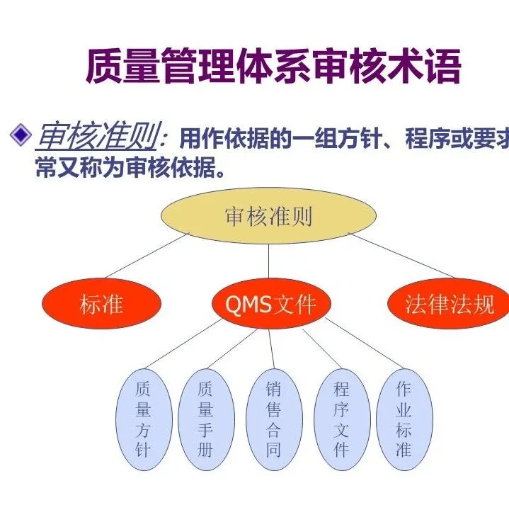 干货 | IATF16949：2016 内审员培训教材
