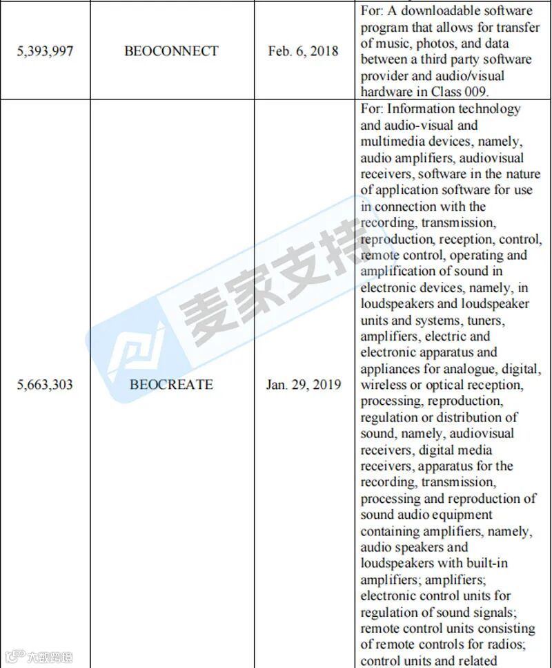 5-cv-26077,TRO冻结警报!B&O商标维权来袭,跨境卖家需仔细排查!"