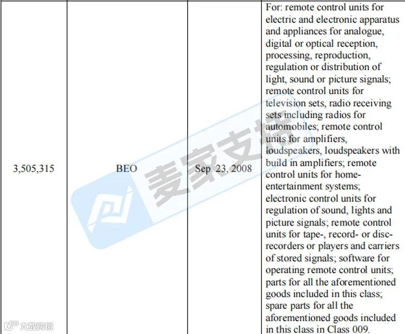5-cv-26077,TRO冻结警报!B&O商标维权来袭,跨境卖家需仔细排查!"