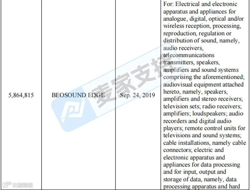 5-cv-26077,TRO冻结警报!B&O商标维权来袭,跨境卖家需仔细排查!"