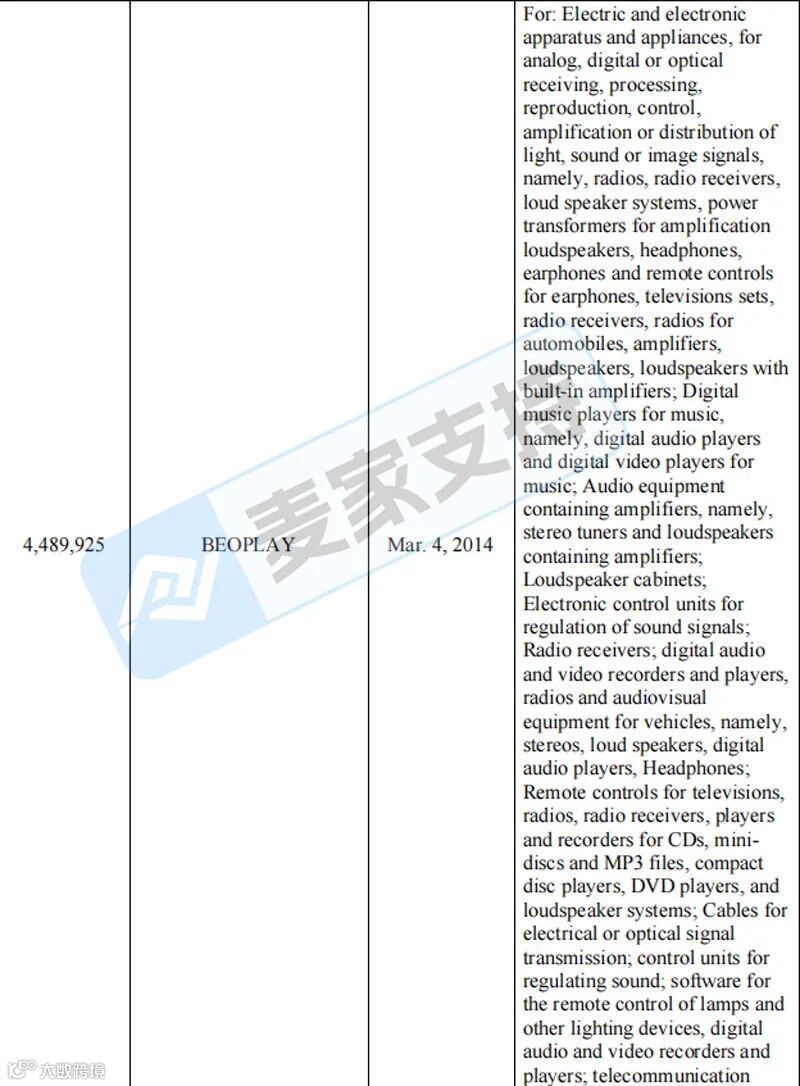 5-cv-26077,TRO冻结警报!B&O商标维权来袭,跨境卖家需仔细排查!"