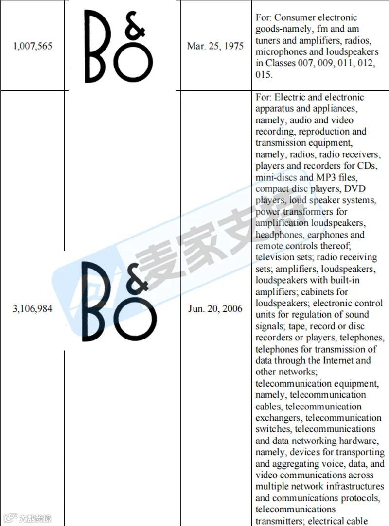 5-cv-26077,TRO冻结警报!B&O商标维权来袭,跨境卖家需仔细排查!"