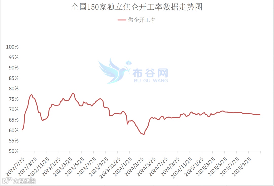 开工率.png