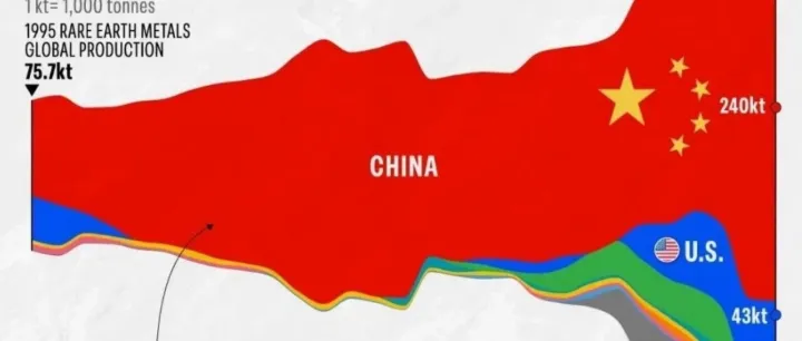 稀土为什么说中国领先世界至少5年