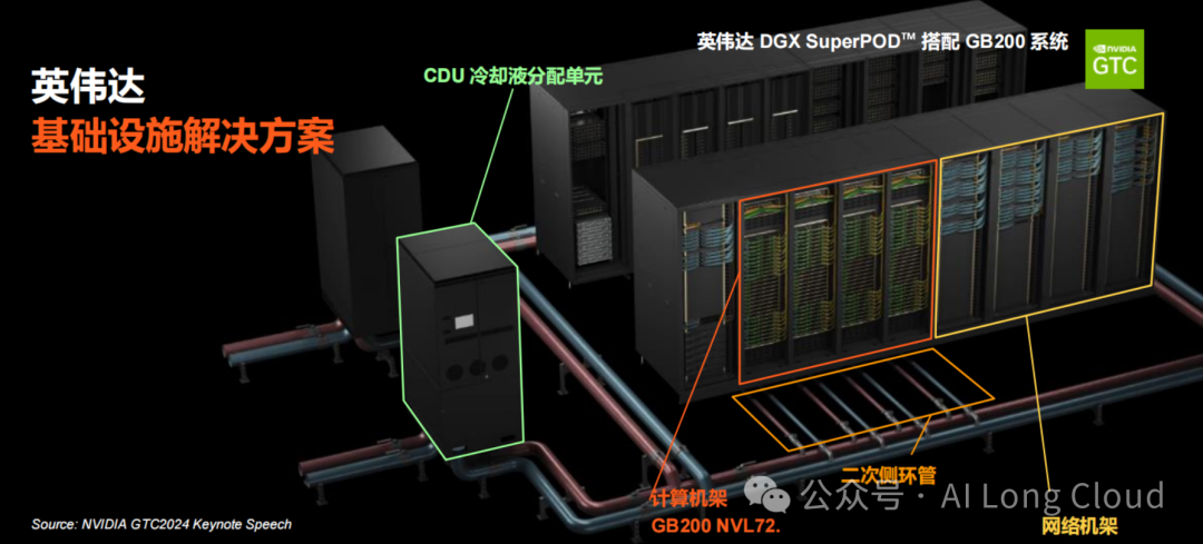 NVIDIA最新液冷CDU机密曝光!- 大数跨境