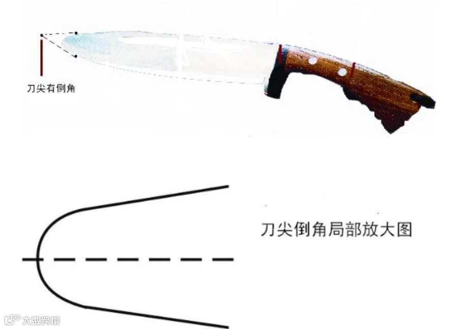 管制刀具认定与出口通关合规指南- 大数跨境