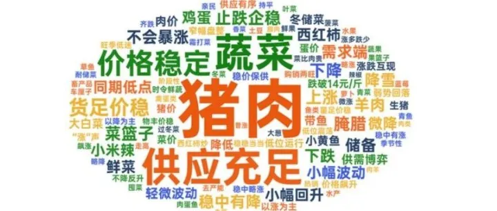 第50周 |国内外农产品市场动态（2025年12月8日—14日）