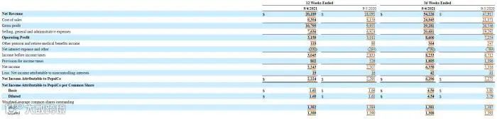 百事可乐2021年第三季度财报