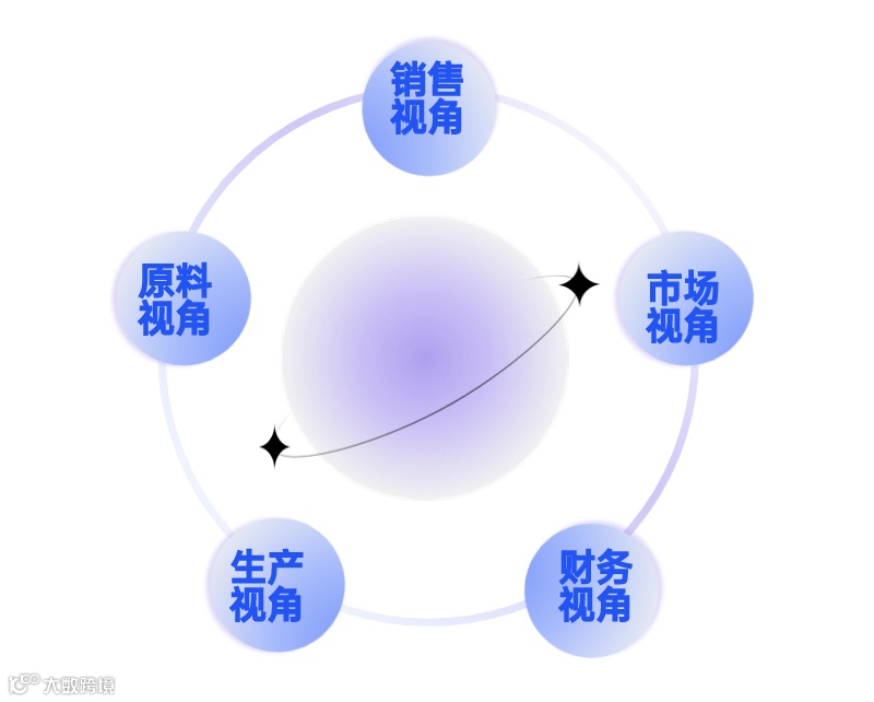 五大视角 (1).png