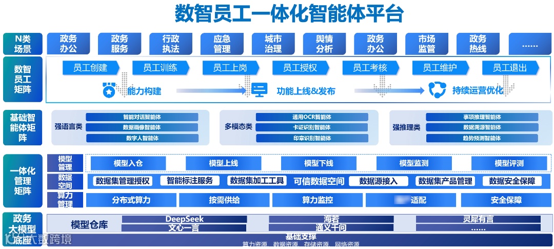 数智员工一体化智能体平台.png