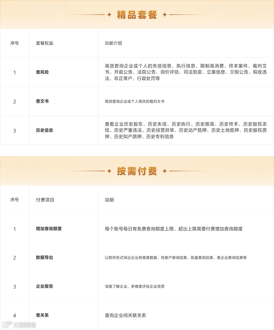 免费查企业,为什么推荐「风鸟」?- 大数跨境