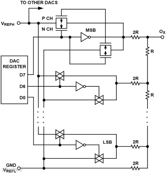 AD8803_TrimDAC_Diagram.png