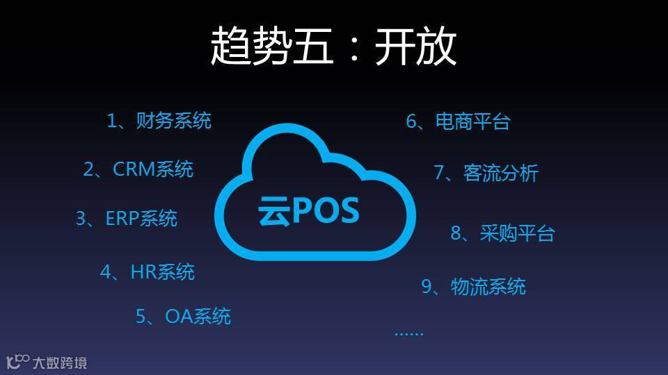 新零售云pos5.png