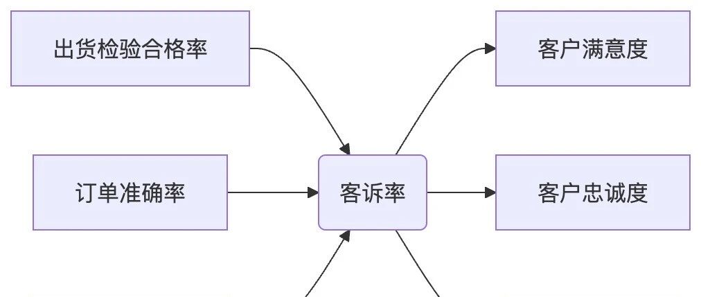 每天认识一个KPI:客诉率- 大数跨境