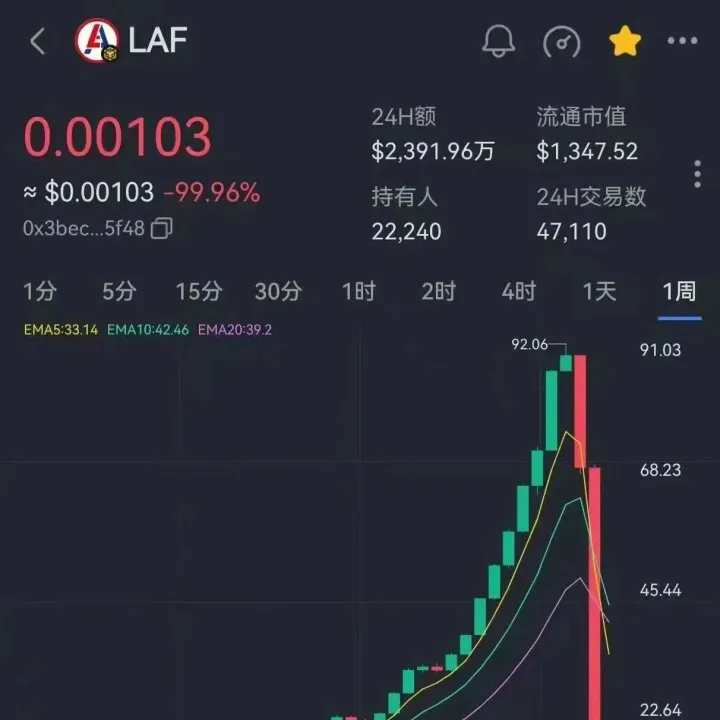 一代“神盘”拉菲协议彻底崩盘，价格可能连个鸡蛋都要买不起了！下一个会是奥拉丁吗？