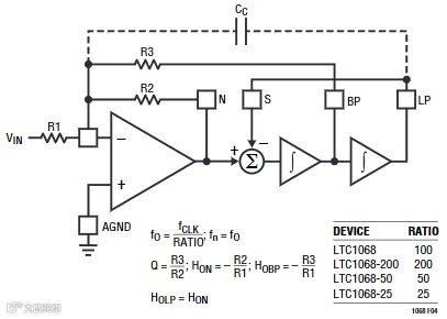 LTC1068_Channel_Diagram.png