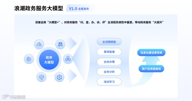 政务服务大模型网站.png