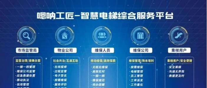 电梯，能不能更“聪明”？嗯呐工匠说：能！