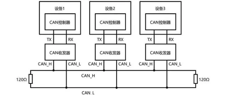 基于 CAN 总线的 OTA 远程升级机制实现与安全加固策略