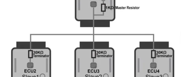 车载以太网浅谈时分多址TDMA和车载总线LIN