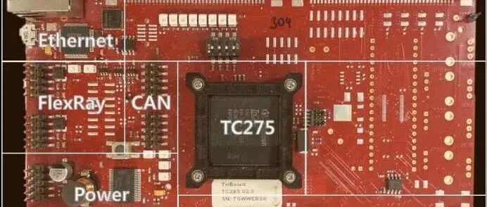 FlexRay与以太网AVB同步机制