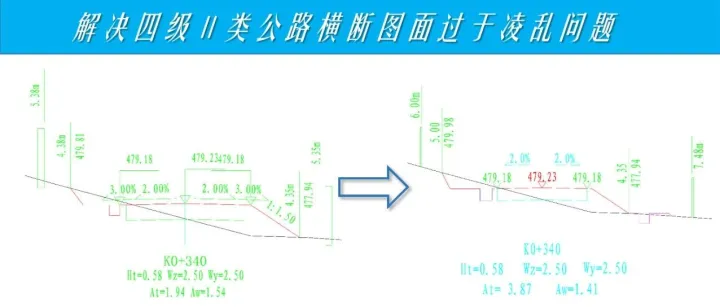 解决四级Ⅱ类公路横断面图面过于凌乱问题