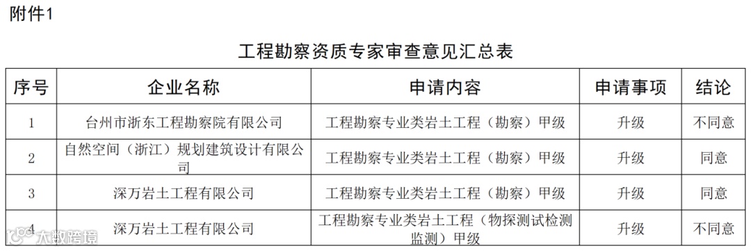 工程勘察资质专家审查意见汇总表_全部.png