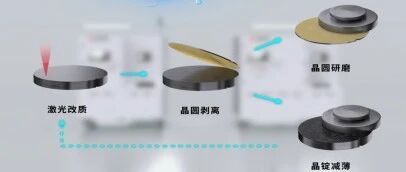 泰德激光 | SiC晶锭激光剥离设备- 大数跨境