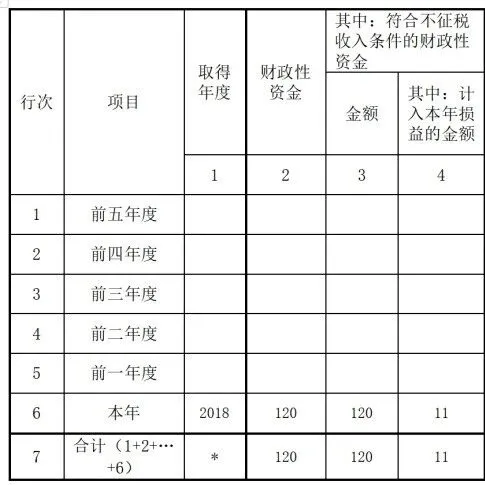 政府补助的税会处理