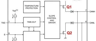 CAN总线终端电阻的作用( 120欧姆/0.25W)
