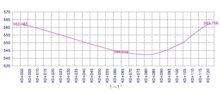 小小插件--取弃土场任意剖面地面线的绘制