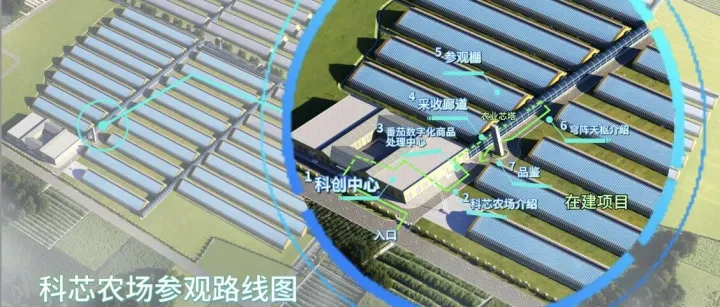 京津冀蔬菜产业大会！科芯准备就绪！