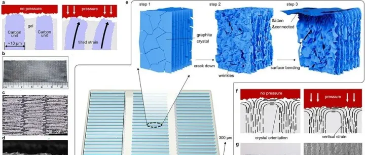 AI芯片散热，中山大学团队发布新方案