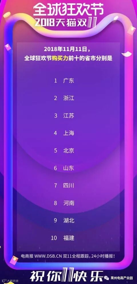 2018年天猫双11全天交易额2135亿!_零售_电商报