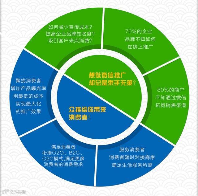 2015年最火的微信赚钱项目,投资小,运作快回报大!15213441711