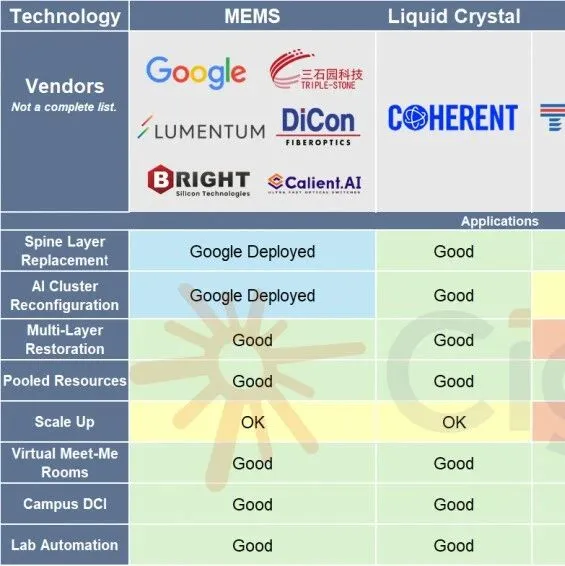 机构：到2029年，OCS市场规模将突破25亿美元
